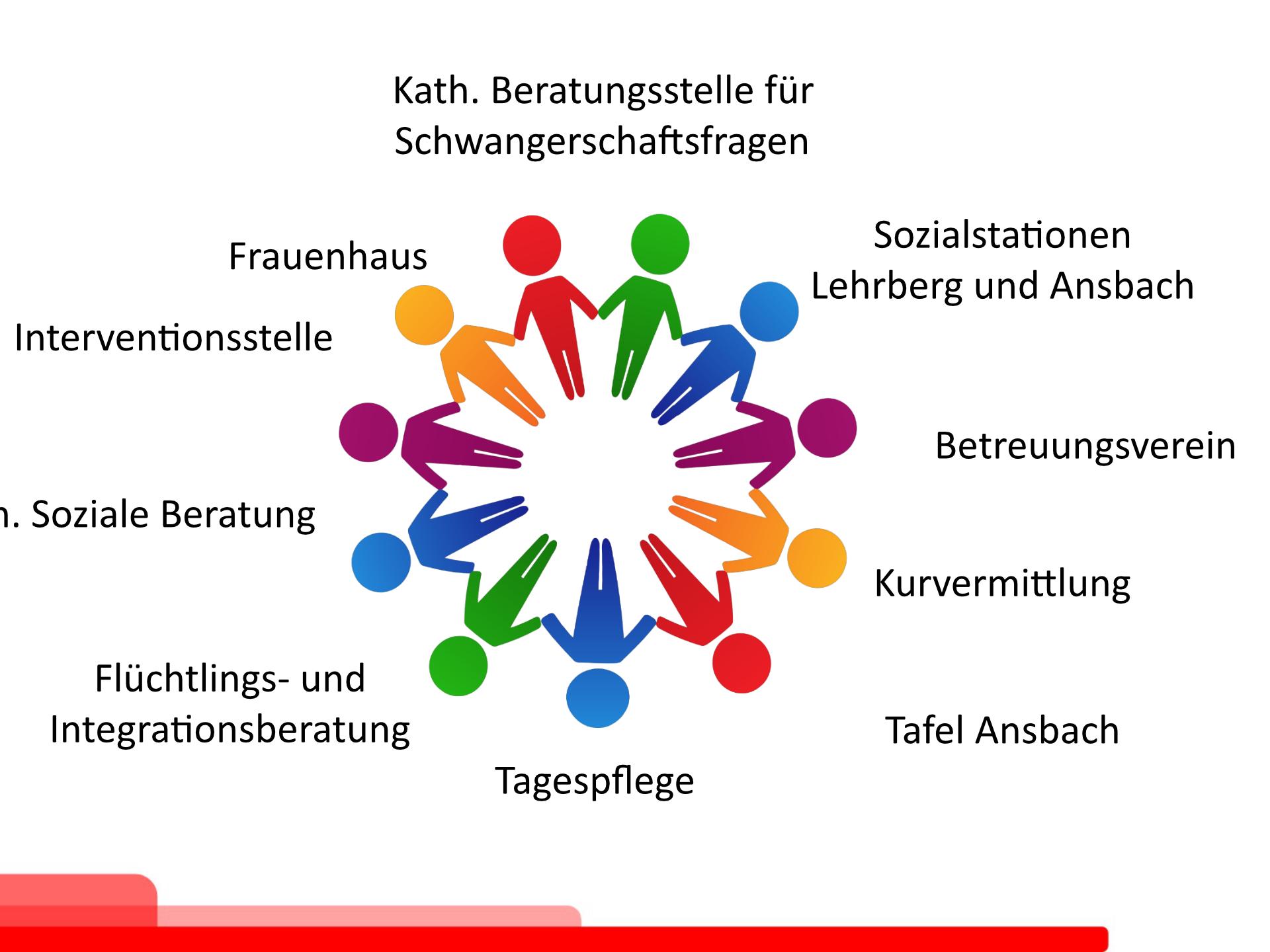 Transparent und mit vertrauensvoller Zusammenarbeit (c) Caritas Ansbach Transparent und mit vertrauensvoller Zusammenarbeit